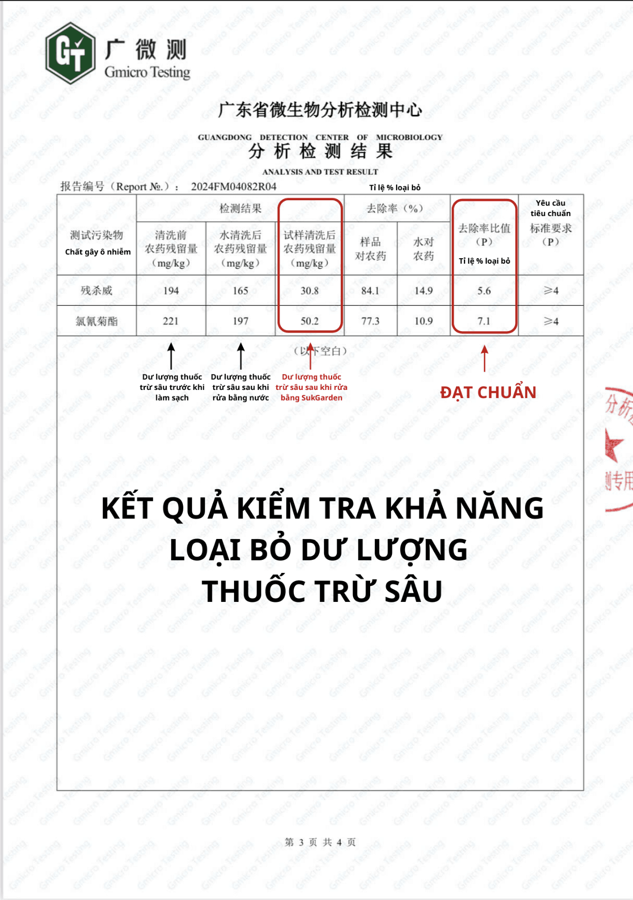 Giấy kiểm nghiệm Nước rửa hữu cơ SukGarden từ trung tâm Gmicro Testing